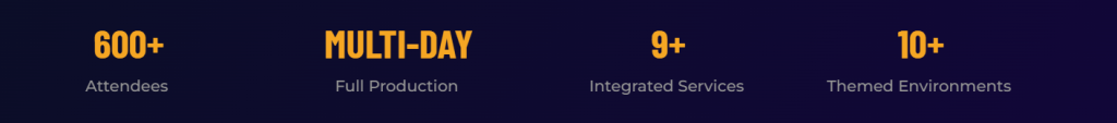 Full-Service Event Production Miami